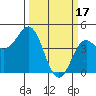 Tide chart for Elkhorn Yacht Club, California on 2023/03/17