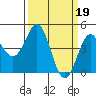 Tide chart for Elkhorn Yacht Club, California on 2023/03/19