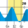 Tide chart for Elkhorn Yacht Club, California on 2023/03/20