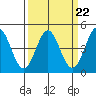 Tide chart for Elkhorn Yacht Club, California on 2023/03/22
