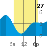 Tide chart for Elkhorn Yacht Club, California on 2023/03/27
