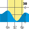 Tide chart for Elkhorn Yacht Club, California on 2023/03/30