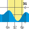 Tide chart for Elkhorn Yacht Club, California on 2023/03/31