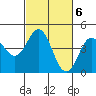 Tide chart for Elkhorn Yacht Club, California on 2023/03/6