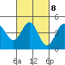 Tide chart for Elkhorn Yacht Club, California on 2023/03/8