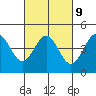 Tide chart for Elkhorn Yacht Club, California on 2023/03/9