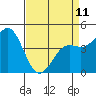 Tide chart for Elkhorn Yacht Club, Monterey Bay, California on 2023/04/11