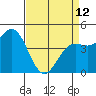 Tide chart for Elkhorn Yacht Club, Monterey Bay, California on 2023/04/12