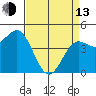 Tide chart for Elkhorn Yacht Club, Monterey Bay, California on 2023/04/13