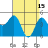Tide chart for Elkhorn Yacht Club, Monterey Bay, California on 2023/04/15