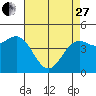 Tide chart for Elkhorn Yacht Club, Monterey Bay, California on 2023/04/27