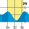 Tide chart for Elkhorn Yacht Club, Monterey Bay, California on 2023/04/29