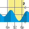 Tide chart for Elkhorn Yacht Club, Monterey Bay, California on 2023/04/2