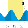 Tide chart for Elkhorn Yacht Club, Monterey Bay, California on 2023/04/3