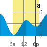 Tide chart for Elkhorn Yacht Club, Monterey Bay, California on 2023/04/8