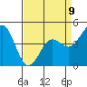 Tide chart for Elkhorn Yacht Club, Monterey Bay, California on 2023/04/9