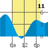 Tide chart for Elkhorn Yacht Club, Monterey Bay, California on 2023/05/11