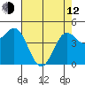 Tide chart for Elkhorn Yacht Club, Monterey Bay, California on 2023/05/12