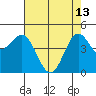 Tide chart for Elkhorn Yacht Club, Monterey Bay, California on 2023/05/13