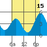 Tide chart for Elkhorn Yacht Club, Monterey Bay, California on 2023/05/15