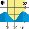 Tide chart for Elkhorn Yacht Club, Monterey Bay, California on 2023/05/27