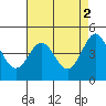 Tide chart for Elkhorn Yacht Club, Monterey Bay, California on 2023/05/2