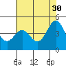 Tide chart for Elkhorn Yacht Club, Monterey Bay, California on 2023/05/30