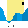 Tide chart for Elkhorn Yacht Club, Monterey Bay, California on 2023/05/8