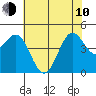 Tide chart for Elkhorn Yacht Club, Monterey Bay, California on 2023/06/10