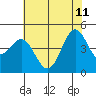 Tide chart for Elkhorn Yacht Club, Monterey Bay, California on 2023/06/11