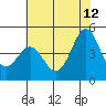 Tide chart for Elkhorn Yacht Club, Monterey Bay, California on 2023/06/12