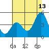 Tide chart for Elkhorn Yacht Club, Monterey Bay, California on 2023/06/13
