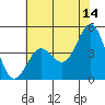 Tide chart for Elkhorn Yacht Club, Monterey Bay, California on 2023/06/14