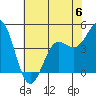 Tide chart for Elkhorn Yacht Club, Monterey Bay, California on 2023/06/6
