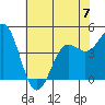 Tide chart for Elkhorn Yacht Club, Monterey Bay, California on 2023/06/7