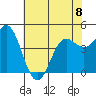 Tide chart for Elkhorn Yacht Club, Monterey Bay, California on 2023/06/8