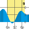 Tide chart for Elkhorn Yacht Club, Monterey Bay, California on 2023/06/9