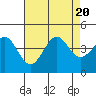 Tide chart for Elkhorn Yacht Club, Monterey Bay, California on 2023/08/20