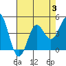 Tide chart for Elkhorn Yacht Club, Monterey Bay, California on 2023/08/3