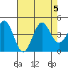 Tide chart for Elkhorn Yacht Club, Monterey Bay, California on 2023/08/5