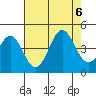Tide chart for Elkhorn Yacht Club, Monterey Bay, California on 2023/08/6