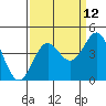 Tide chart for Elkhorn Yacht Club, Monterey Bay, California on 2023/09/12