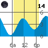 Tide chart for Elkhorn Yacht Club, Monterey Bay, California on 2023/09/14