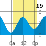 Tide chart for Elkhorn Yacht Club, Monterey Bay, California on 2023/09/15
