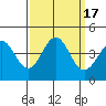 Tide chart for Elkhorn Yacht Club, Monterey Bay, California on 2023/09/17