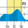 Tide chart for Elkhorn Yacht Club, Monterey Bay, California on 2023/09/21