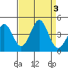 Tide chart for Elkhorn Yacht Club, Monterey Bay, California on 2023/09/3