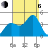 Tide chart for Elkhorn Yacht Club, Monterey Bay, California on 2023/09/6