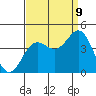 Tide chart for Elkhorn Yacht Club, Monterey Bay, California on 2023/09/9