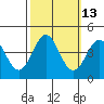 Tide chart for Elkhorn Yacht Club, Monterey Bay, California on 2023/10/13